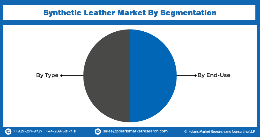 Synthetic Leather Market Seg